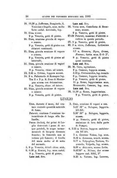 Bullettino del vulcanismo italiano periodico geologico ed archeologico per l'osservazione e la storia..