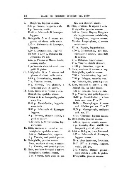 Bullettino del vulcanismo italiano periodico geologico ed archeologico per l'osservazione e la storia..