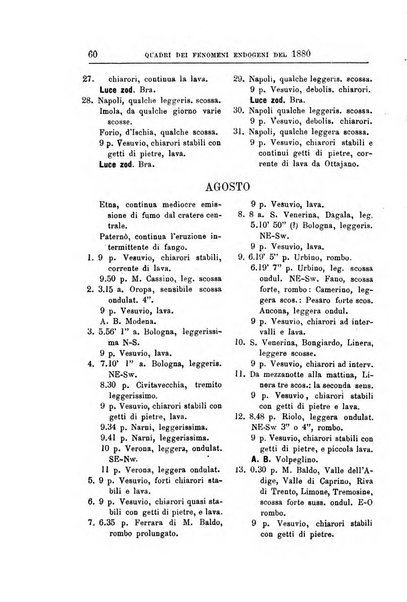 Bullettino del vulcanismo italiano periodico geologico ed archeologico per l'osservazione e la storia..