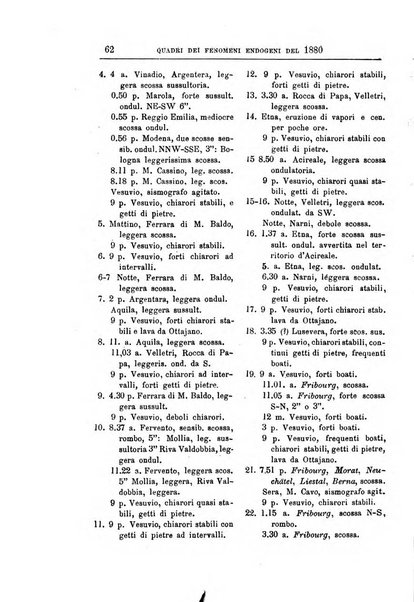 Bullettino del vulcanismo italiano periodico geologico ed archeologico per l'osservazione e la storia..