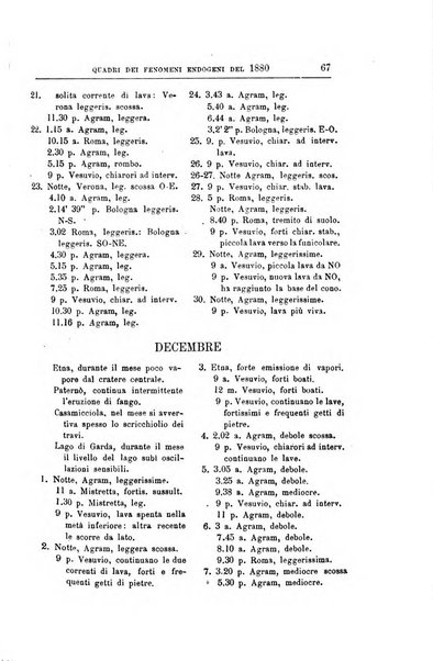 Bullettino del vulcanismo italiano periodico geologico ed archeologico per l'osservazione e la storia..