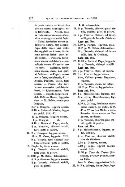 Bullettino del vulcanismo italiano periodico geologico ed archeologico per l'osservazione e la storia..