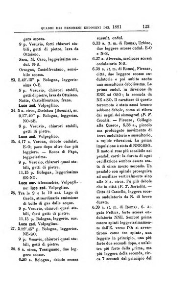 Bullettino del vulcanismo italiano periodico geologico ed archeologico per l'osservazione e la storia..