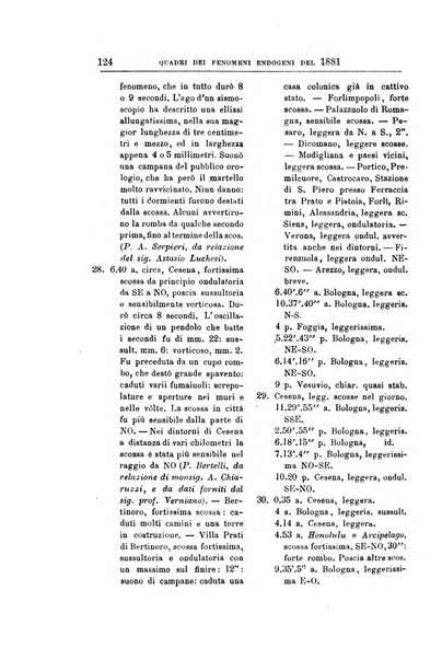 Bullettino del vulcanismo italiano periodico geologico ed archeologico per l'osservazione e la storia..