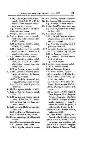 Bullettino del vulcanismo italiano periodico geologico ed archeologico per l'osservazione e la storia..