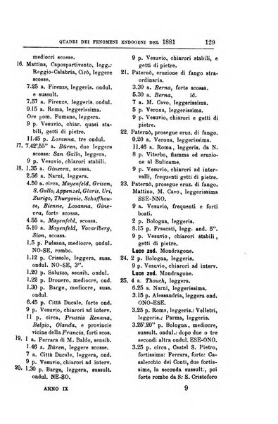 Bullettino del vulcanismo italiano periodico geologico ed archeologico per l'osservazione e la storia..