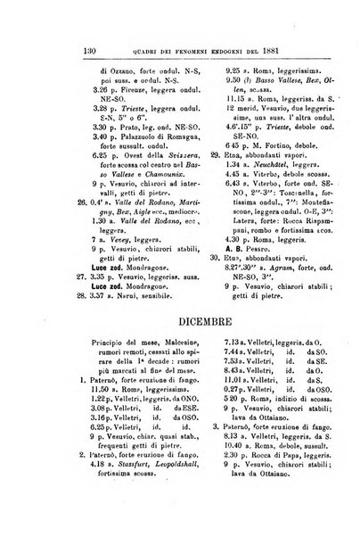 Bullettino del vulcanismo italiano periodico geologico ed archeologico per l'osservazione e la storia..