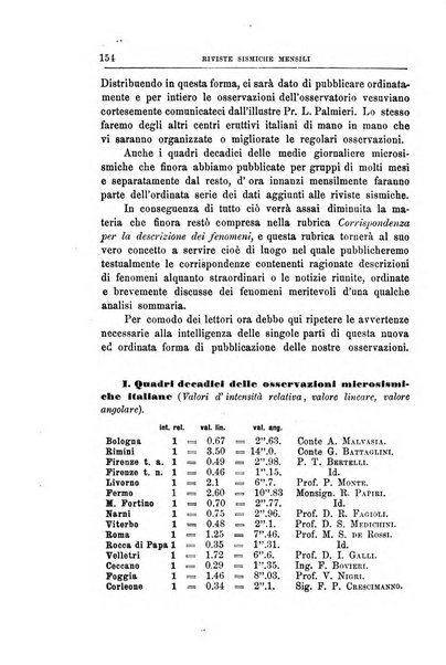 Bullettino del vulcanismo italiano periodico geologico ed archeologico per l'osservazione e la storia..