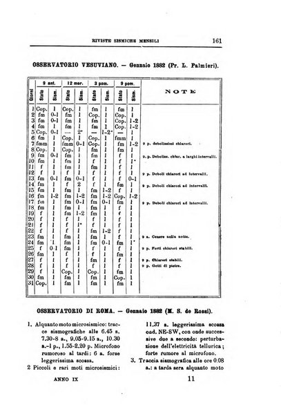 Bullettino del vulcanismo italiano periodico geologico ed archeologico per l'osservazione e la storia..