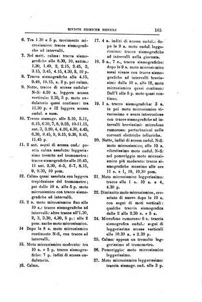 Bullettino del vulcanismo italiano periodico geologico ed archeologico per l'osservazione e la storia..