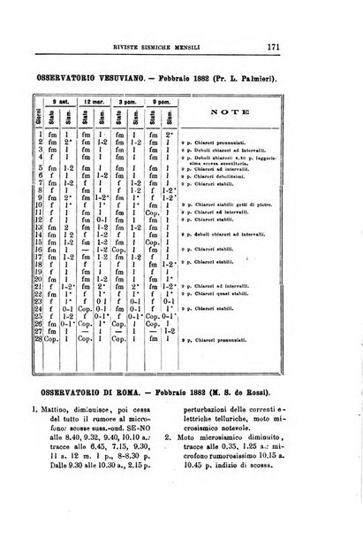 Bullettino del vulcanismo italiano periodico geologico ed archeologico per l'osservazione e la storia..