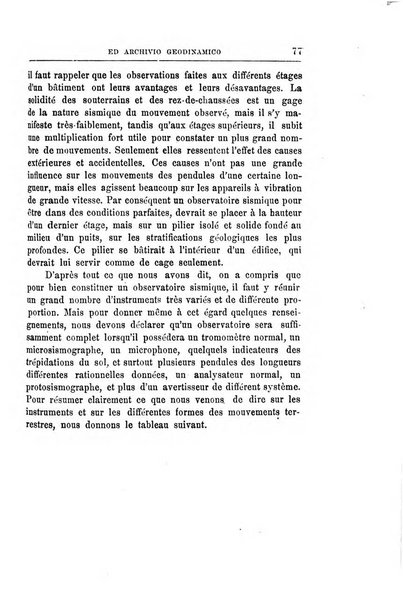 Bullettino del vulcanismo italiano periodico geologico ed archeologico per l'osservazione e la storia..