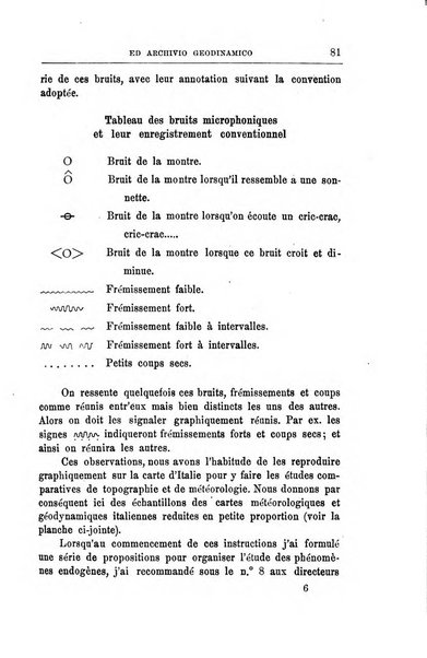 Bullettino del vulcanismo italiano periodico geologico ed archeologico per l'osservazione e la storia..