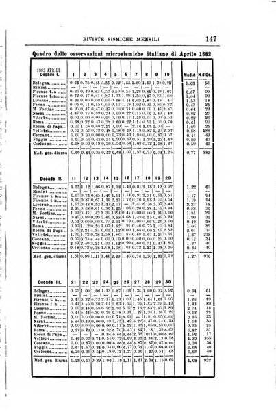 Bullettino del vulcanismo italiano periodico geologico ed archeologico per l'osservazione e la storia..