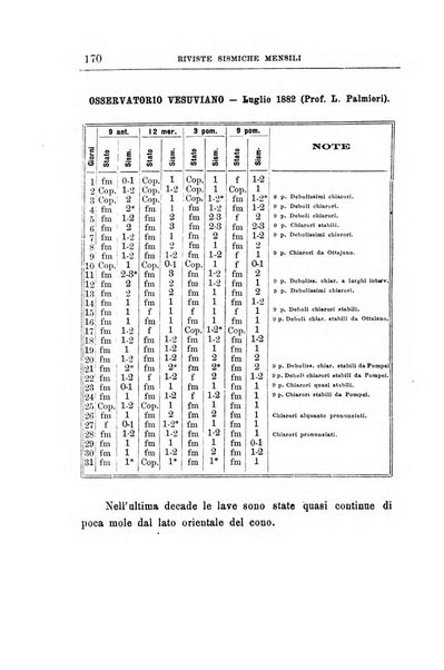 Bullettino del vulcanismo italiano periodico geologico ed archeologico per l'osservazione e la storia..