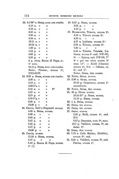 Bullettino del vulcanismo italiano periodico geologico ed archeologico per l'osservazione e la storia..