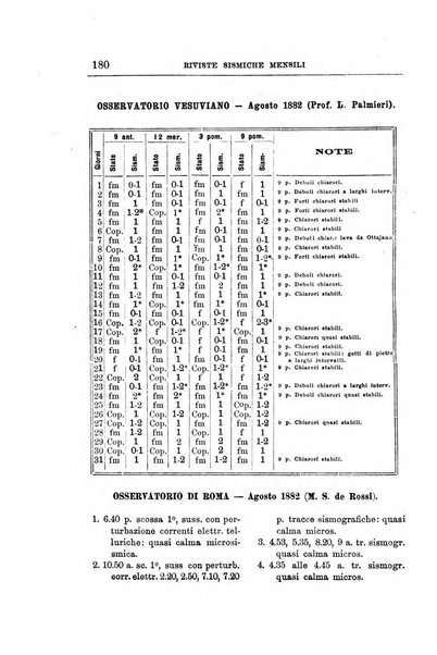 Bullettino del vulcanismo italiano periodico geologico ed archeologico per l'osservazione e la storia..