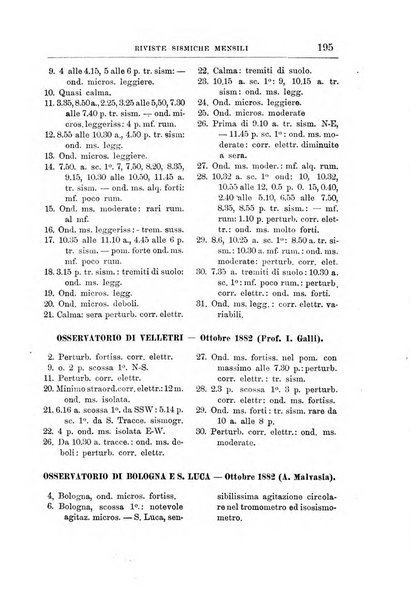 Bullettino del vulcanismo italiano periodico geologico ed archeologico per l'osservazione e la storia..