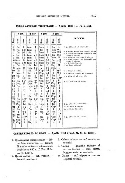 Bullettino del vulcanismo italiano periodico geologico ed archeologico per l'osservazione e la storia..