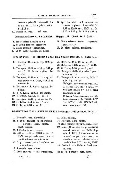 Bullettino del vulcanismo italiano periodico geologico ed archeologico per l'osservazione e la storia..