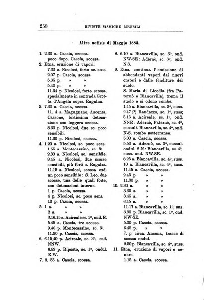 Bullettino del vulcanismo italiano periodico geologico ed archeologico per l'osservazione e la storia..