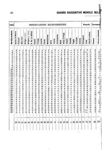 Bullettino del vulcanismo italiano periodico geologico ed archeologico per l'osservazione e la storia..