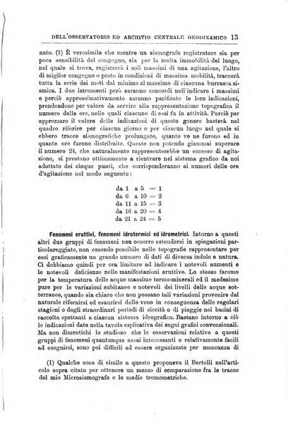 Bullettino del vulcanismo italiano periodico geologico ed archeologico per l'osservazione e la storia..