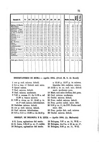 Bullettino del vulcanismo italiano periodico geologico ed archeologico per l'osservazione e la storia..