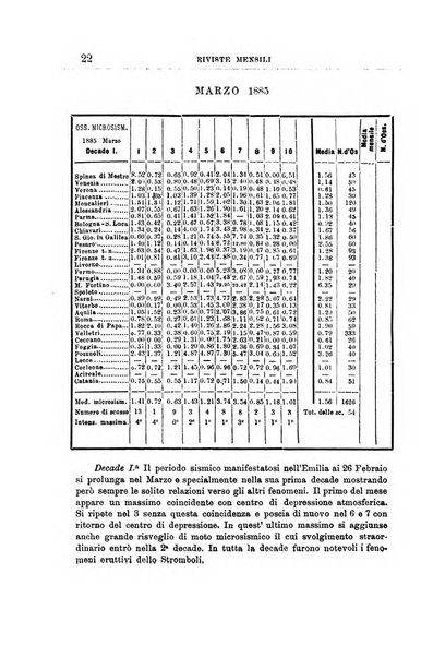 Bullettino del vulcanismo italiano periodico geologico ed archeologico per l'osservazione e la storia..