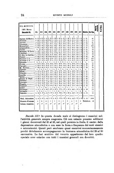 Bullettino del vulcanismo italiano periodico geologico ed archeologico per l'osservazione e la storia..