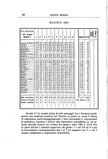 Bullettino del vulcanismo italiano periodico geologico ed archeologico per l'osservazione e la storia..