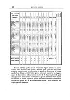 giornale/RML0026666/1886-1890/unico/00000048