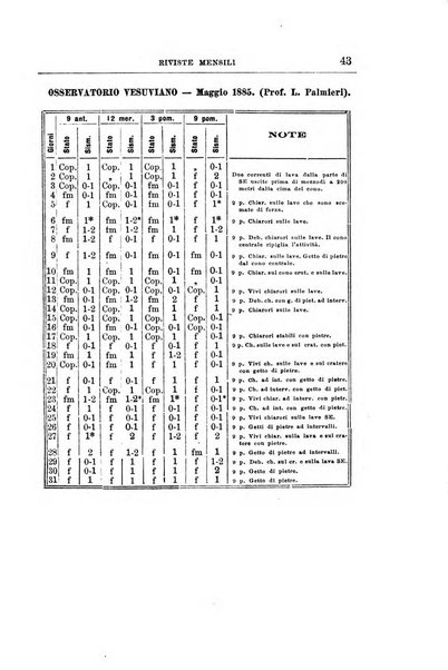 Bullettino del vulcanismo italiano periodico geologico ed archeologico per l'osservazione e la storia..