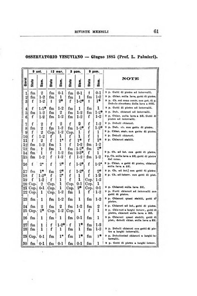 Bullettino del vulcanismo italiano periodico geologico ed archeologico per l'osservazione e la storia..