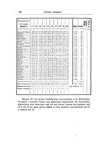 Bullettino del vulcanismo italiano periodico geologico ed archeologico per l'osservazione e la storia..