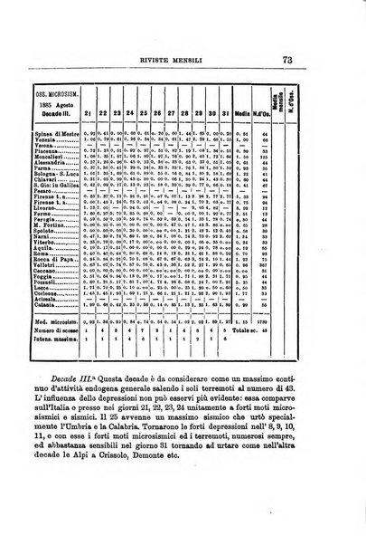 Bullettino del vulcanismo italiano periodico geologico ed archeologico per l'osservazione e la storia..