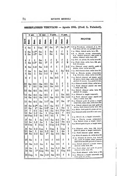 Bullettino del vulcanismo italiano periodico geologico ed archeologico per l'osservazione e la storia..