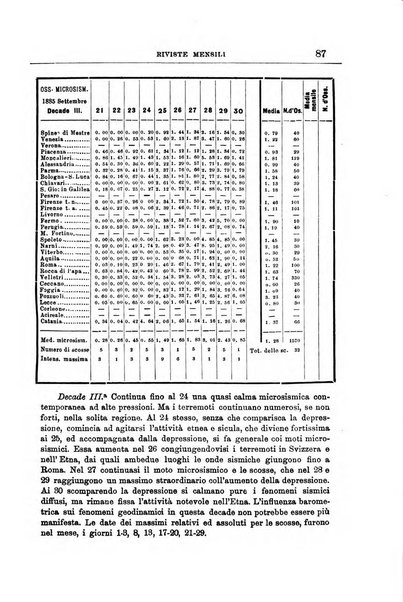 Bullettino del vulcanismo italiano periodico geologico ed archeologico per l'osservazione e la storia..