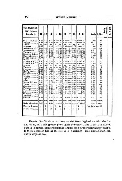 Bullettino del vulcanismo italiano periodico geologico ed archeologico per l'osservazione e la storia..