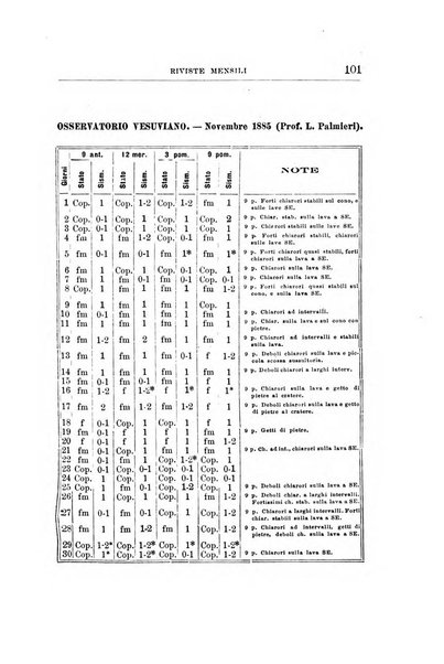 Bullettino del vulcanismo italiano periodico geologico ed archeologico per l'osservazione e la storia..