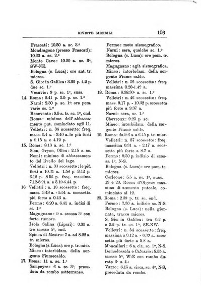 Bullettino del vulcanismo italiano periodico geologico ed archeologico per l'osservazione e la storia..