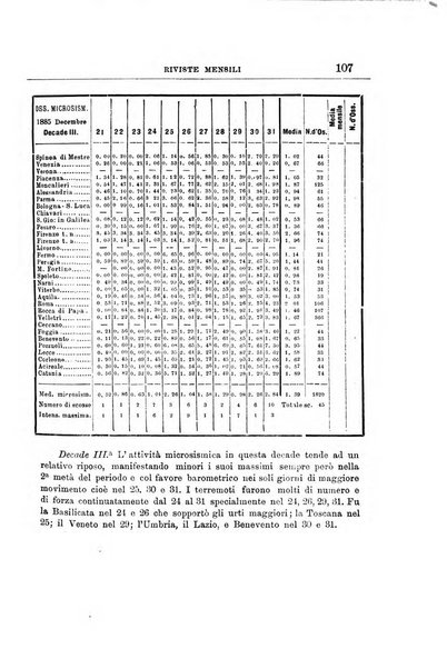 Bullettino del vulcanismo italiano periodico geologico ed archeologico per l'osservazione e la storia..