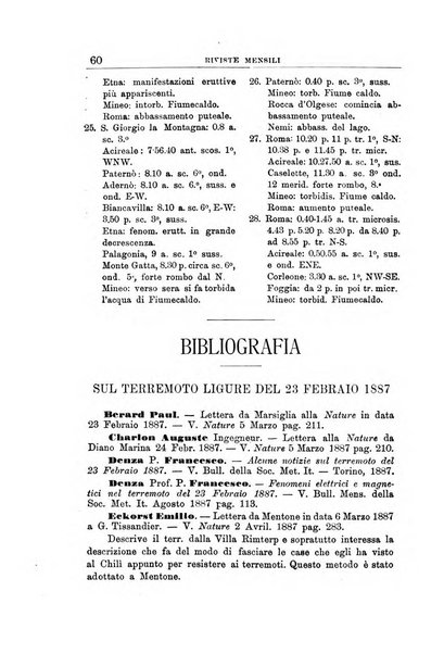 Bullettino del vulcanismo italiano periodico geologico ed archeologico per l'osservazione e la storia..