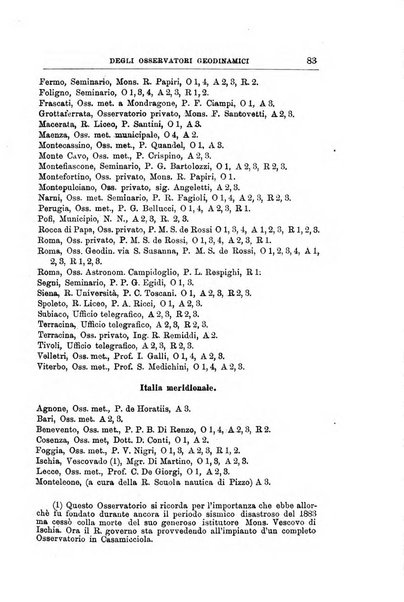 Bullettino del vulcanismo italiano periodico geologico ed archeologico per l'osservazione e la storia..