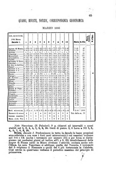 Bullettino del vulcanismo italiano periodico geologico ed archeologico per l'osservazione e la storia..