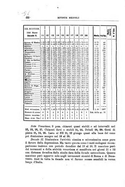 Bullettino del vulcanismo italiano periodico geologico ed archeologico per l'osservazione e la storia..