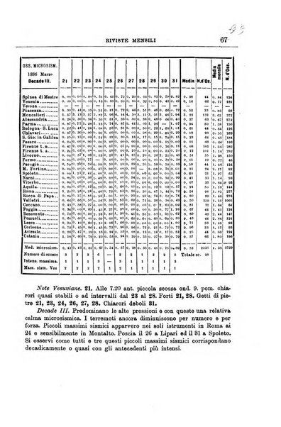 Bullettino del vulcanismo italiano periodico geologico ed archeologico per l'osservazione e la storia..