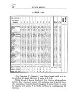 giornale/RML0026666/1886-1890/unico/00000228