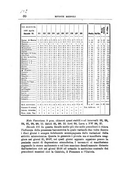 Bullettino del vulcanismo italiano periodico geologico ed archeologico per l'osservazione e la storia..