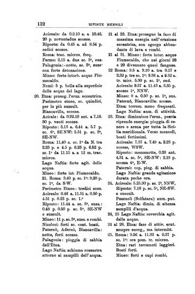 Bullettino del vulcanismo italiano periodico geologico ed archeologico per l'osservazione e la storia..